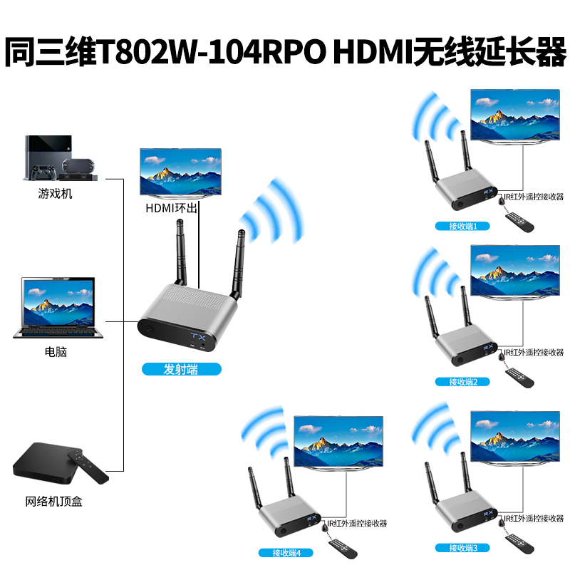 T802W-100PRO系列HDMI无线延长器连接方式3